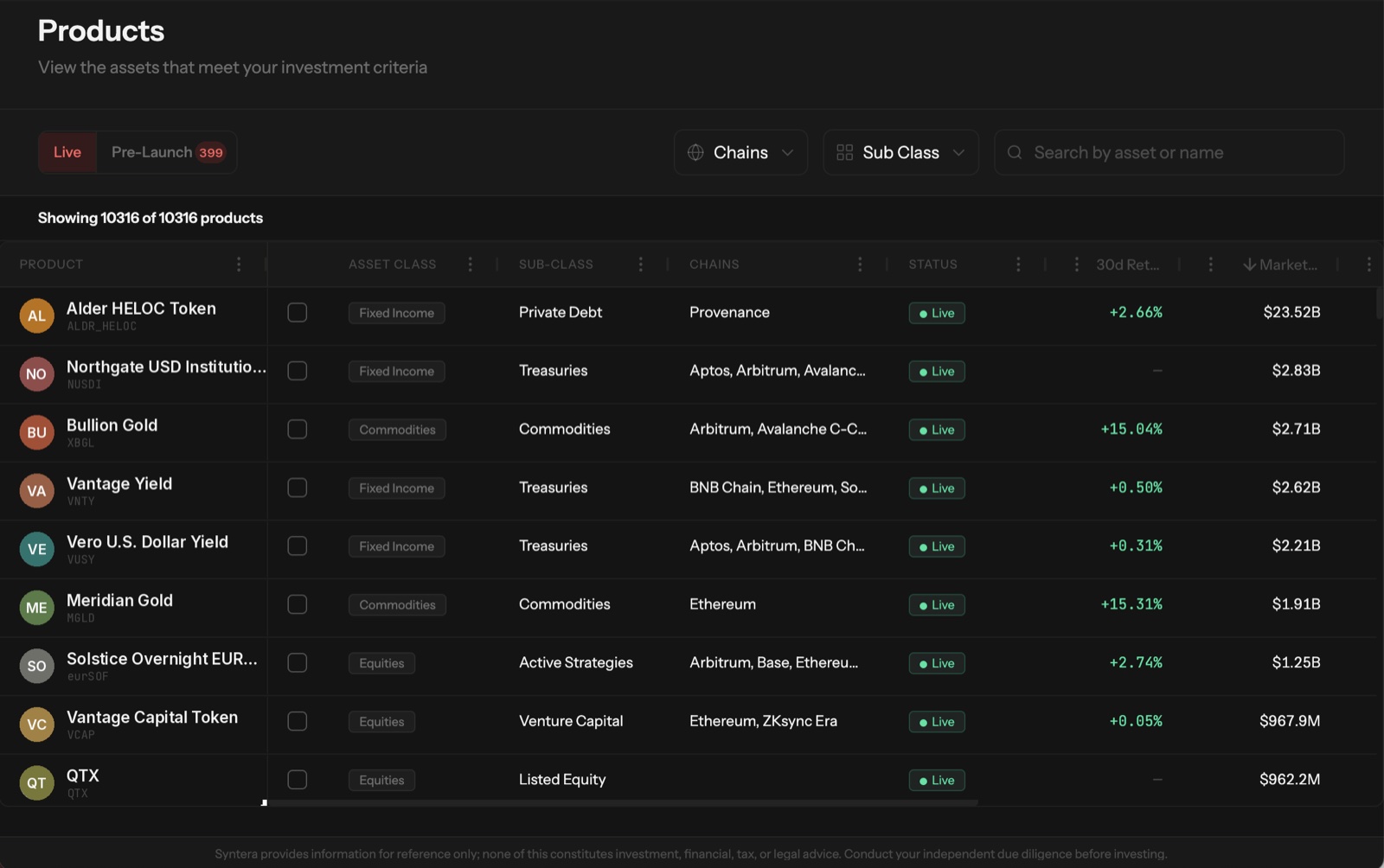 Syntera App products view listing live tokenized assets with class, sub-class, chains, status and market data